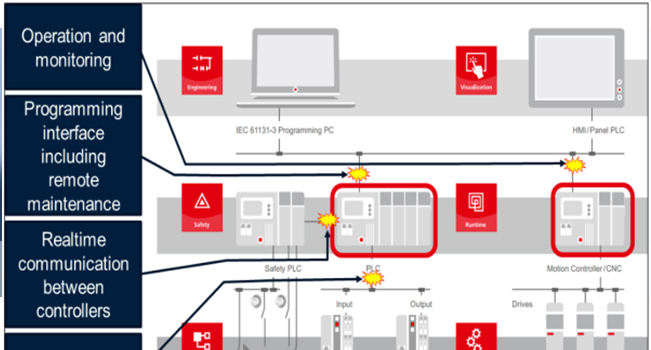 關(guān)于構(gòu)建安全自動化系統(tǒng)的一般性建議
