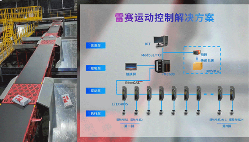 雷賽智能：擺輪分揀解決方案，助力智慧物流裝備升級提速