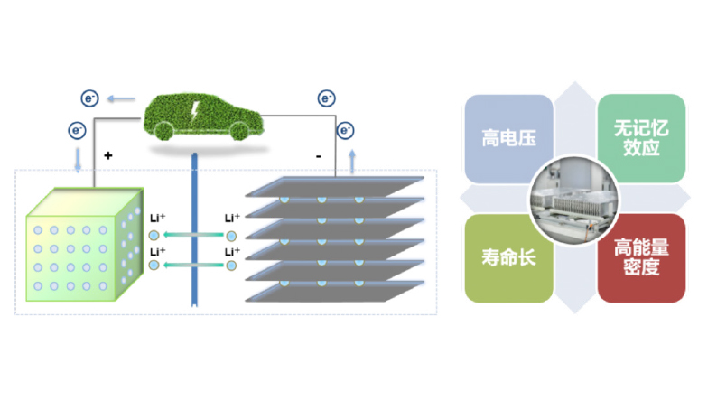 臺達鋰電疊片機方案：結(jié)合CODESYS實現(xiàn)高效生產(chǎn)