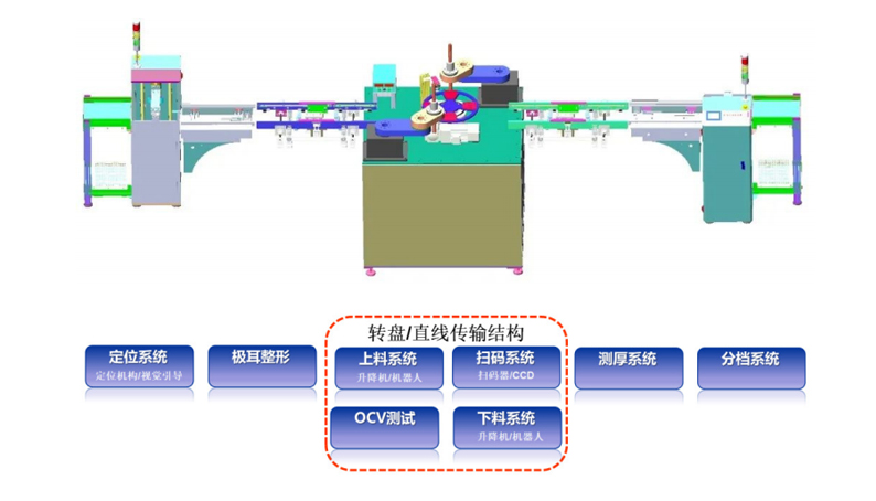 雷賽鋰電池測試設備控制解決方案，助力雙碳產(chǎn)業(yè)